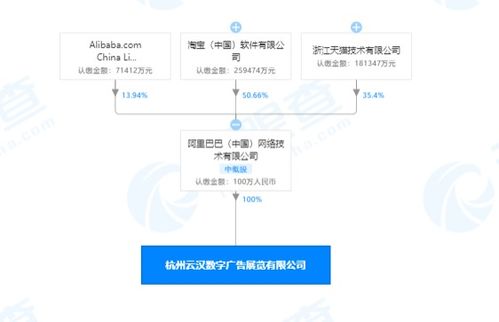 阿里巴巴中國網(wǎng)絡技術(shù)公司 深化技術(shù)布局，新設公司拓展廣告制作與信息技術(shù)咨詢服務