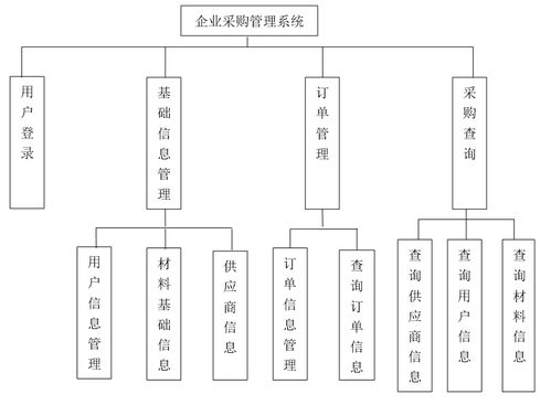 基于Java的采購管理系統(tǒng)設計與實現(xiàn)及其在自然生態(tài)系統(tǒng)保護管理中的應用