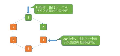 從操作系統(tǒng)設(shè)備管理到自然生態(tài)系統(tǒng)保護(hù) 跨界思維下的管理智慧